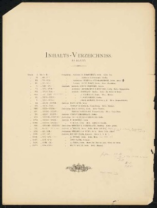 Wettbewerb Museumsinsel, Berlin: Inhaltsverzeichnis (aus: Concurrenzentwürfe wegen Bebauung d. Museumsinsel zu Berlin. Auswahl d. preisgekrönten u. besten Entwürfe, Berlin 1884)