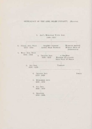 Genealogy of the Adil Shahi Dynasty. (Bijapur)