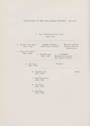 Genealogy of the Adil Shahi Dynasty. (Bijapur)