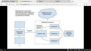 GeoNotebook: an extension to the Jupyter Notebook for exploratory geospatial analysis