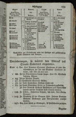 Veränderungen, so wärend den Abdruck des Staats-Kalenders eingetreten.