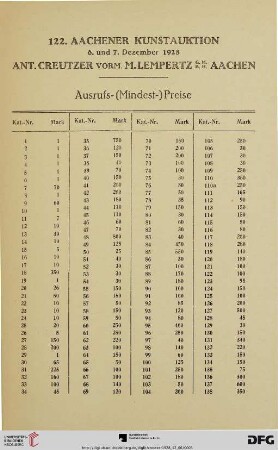 Ausrufs- (Mindest-) Preise