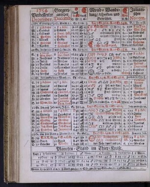 1754. Verbesserter December.