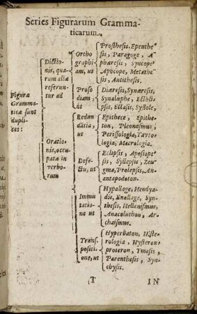 Series Figurarum Grammaticarum.