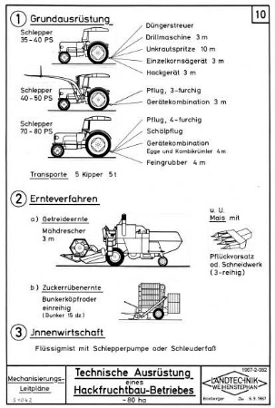 Technische Ausrüstung eines Hackfruchtbau-Betriebes ~ 8 ha