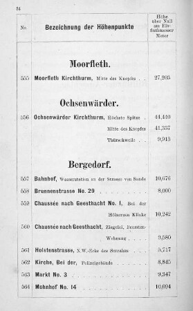 Ochsenwärder.