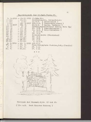 3. Zugehörigkeit der 12. Batt. Fussart. Rgt. 13 - Ehrenmal
