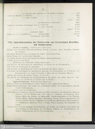 VIII. Instruktionsreisen der Professoren und Exkursionen derselben mit Studierenden