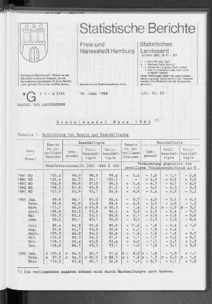 Einzelhandel März 1986 : Lfd. Nr. 23