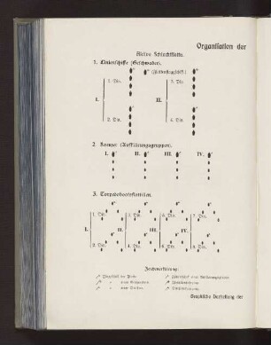Organisation der heimischen Schlachtflotte