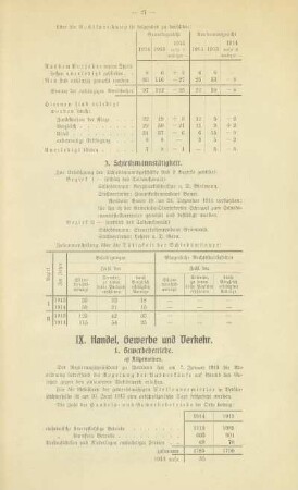 IX. Handel, Gewerbe und Verkehr