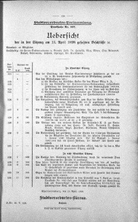 Uebersicht der in der Sitzung am 13. April 1898 gefassten Beschlüsse., 13. April 1898