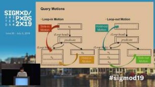Iterative Query Processing based on Unified Optimization Techniques