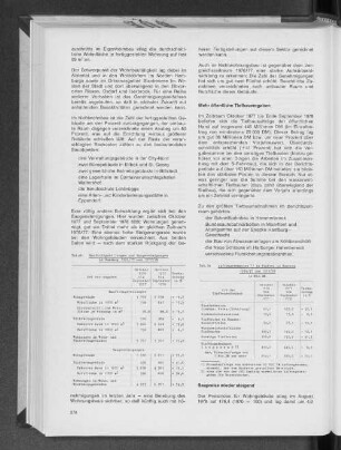 Tab. 8: Baufertigstellungen und Baugenehmigungen in Hamburg 1976/77 und 1977/78