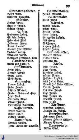 Alphabetisches Verzeichniß der hiesigen Gewerbe und Professionen