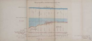 Aufhöhung der Golzheimer Insel bei Düsseldorf; Längenprofil von Stromstation 242 bis 245