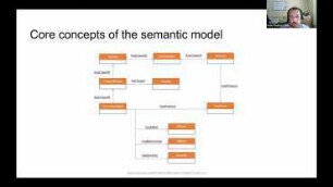 Semantic Models for Network Intrusion Detection