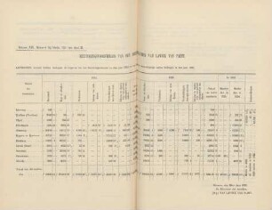 Bijlage XIX. Behoort bij bladz. 131 van deel II. Bezuinigingsvoorstellen van den directeur der bosschen van Lawick van Pabst