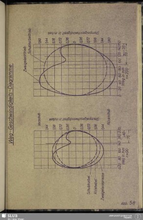 Abb. 58 Weg-Geschwindigkeits-Diagramme