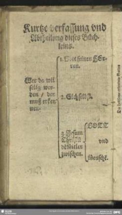 Kurtze Verfassung und Abtheilung dieses Büchleins