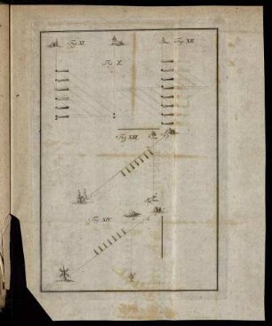 Fig. XI. - Fig. XIV.