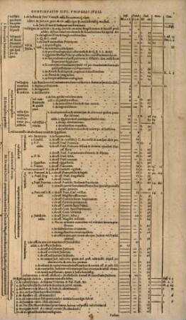 Wolfgangi Volrath, Geithani. Series Titulorum Universi Juris, Ad Ordinem Digestorum, Succinctis Tabellis ita comprehensa, ut simul cùm Titulorum continuatione, quæ est in Pandectis, sedes cujusque materiæ Juridicæ, ex omni reliquo Jure ... uno intuito apprehendi & cognosci queat, additis ... inscriptionibus Græcis ...