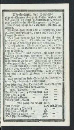 Vergleichung der Gewichte.