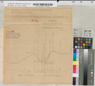 Vorschlag Elberfelds auf Gebietserweiterung. Schematische Schnitte Hardenberg-Elberfeld-Barmen -Ronsdorf; Cronenberg-Elberfeld-Neviges-Velbert; Neviges-Langenberg. Langen 1 : 50.000, Höhen 1 : 2.500. Schematischer Schnitt. Grenze Elberfeld-Cronenberg-Remscheid und Elberfeld-Cronenberg-Solingen. Schematische Darstellung der Nutzungsverhältnisse nach dem Flächenaufteilungsplan I. Stadt Elberfeld II. Vohwinkel, Gruiten, Schöller, z.T. Wülfrath III. Stadt Neviges IV. Stadt Cronenberg. Graphische Darstellung der Nutzungsverhältnisse nach dem Flächenaufteilungsplan. V. Gesamtfläche ausschließlich Elberfeld VI. Gesamtfläche einschließlich Elberfeld. Vohwinkel, Cronenberg. Bauliche Entwicklung der Stadt Elberfeld 1 : 25.000. 1909-27. Bauliche Entwicklung von Vohwinkel 1907- 29. Bauliche Entwicklung von Cronenberg. Bauliche Entwicklung von Neviges. Grundbesitzplan Elberfeld, Vohwinkel, Neviges, Cronenberg. Anlagen Nr. 14-29 zum Bericht des Oberbürgermeisters der Stadt Elberfeld von 20. April 1928 betr. kommunale Neugliederung