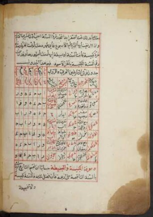 Tabelle: f. 24v-28v
