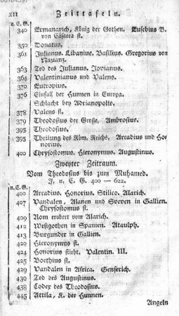 Zweyter Zeitraum. Vom Theodosius bis zum Muhamed