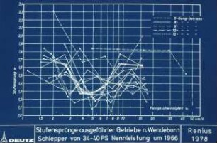 Stufensprünge ausgeführter Getriebe n. Wendeborn; Schlepper von 34-40 PS Nennleistung um 1966