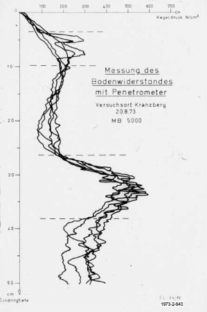 Messung des Bodenwiderstandes mit dem Penetrometer (Versuchsort Kranzberg, 20.8.1973, MB 5000)