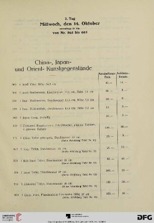 China-, Japan- und Orient-Kunstgegenstände (Nr. 365-403)