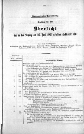 Uebersicht der in der Sitzung gefaßten Beschlüsse (206), 22. Juni 1910
