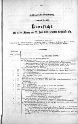 Uebersicht der in der Sitzung gefaßten Beschlüsse (206), 22. Juni 1910