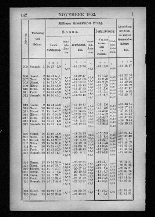 November 1902.