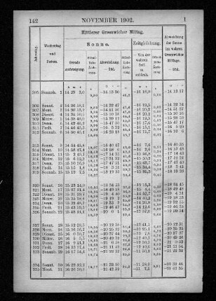 November 1902.