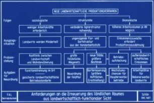 Anforderungen an die Erneuerung des ländlischen Raumes aus landwirtschaftlich-funktionaler Sicht