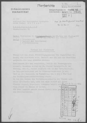 Büsnau: Visitationsbericht mit Pfarrbericht 1960