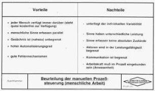 Beurteilung der manuellen Prozeßsteuerung (menschliche Arbeit)