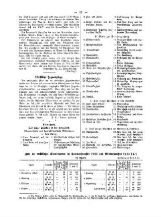 Weibliche Jugendpflege