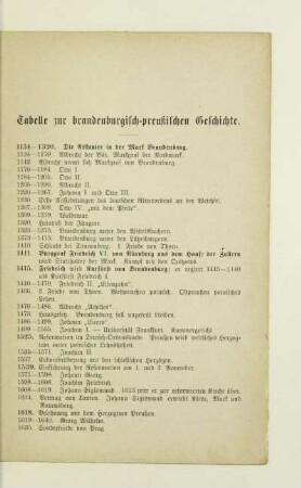 Tabelle zur brandenburgisch-preußischen Geschichte