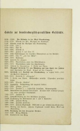 Tabelle zur brandenburgisch-preußischen Geschichte