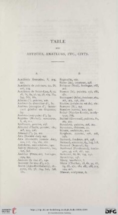 Table des Artistes, Amateurs, etc., Cités