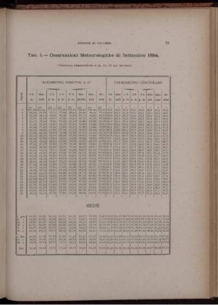 Osservazioni Meteorologiche di Settembre 1884.