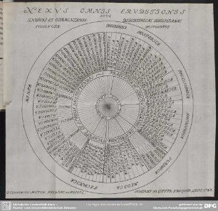 Nexus Omnis Eruditionis