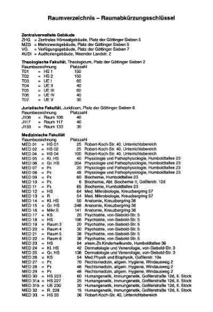 Raumverzeichnis - Raumabkürzungsschlüssel