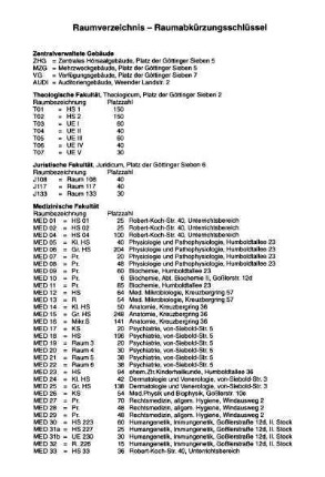 Raumverzeichnis - Raumabkürzungsschlüssel