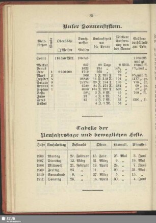 Unser Sonnensystem
