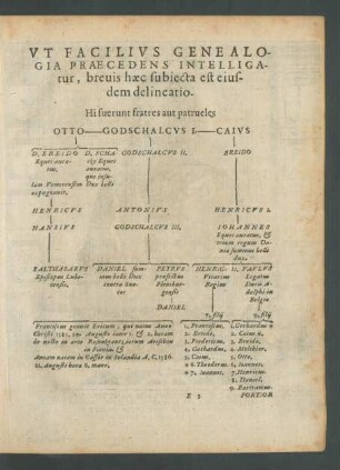 Ut Facilius Genealogia Praecedens Intelligatur, brevis haec subiecta est eiusdem delineatio.